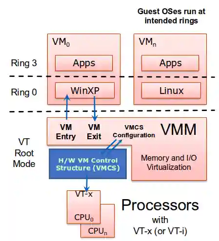Virtual Machines-20250603100803980 Virtual Machines-20250603100803980